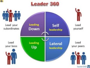 Lead Down