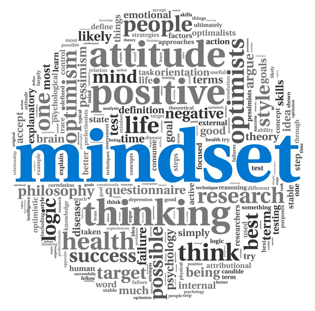 Mindset concept in word tag cloud